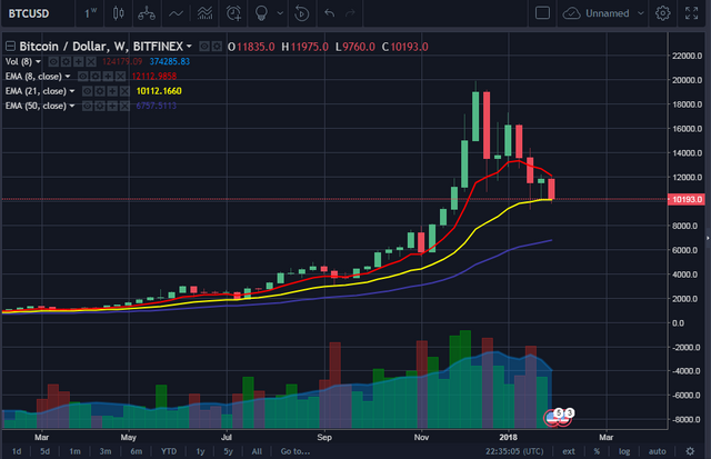 Weekly chart.PNG