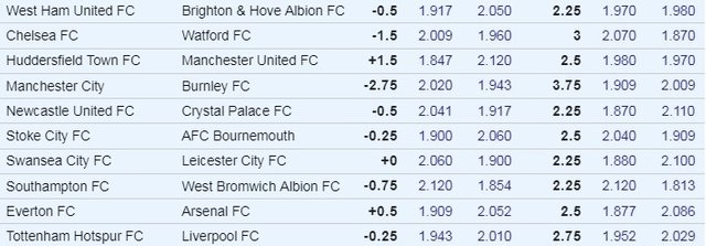 EPL Week 9 Odds.jpg