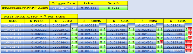 NOLIMITCOIN dMAs screen.png