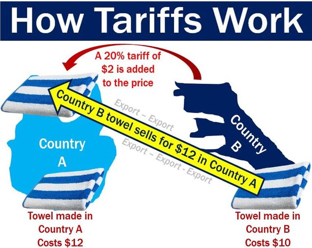 How-Tariffs-Work.jpg