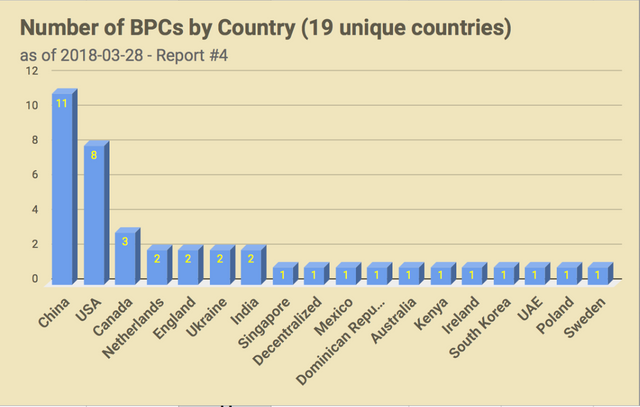 CHART_EOSGo_BPC_Rep4_ByCountry.png