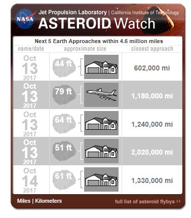 asteroidwatch.png