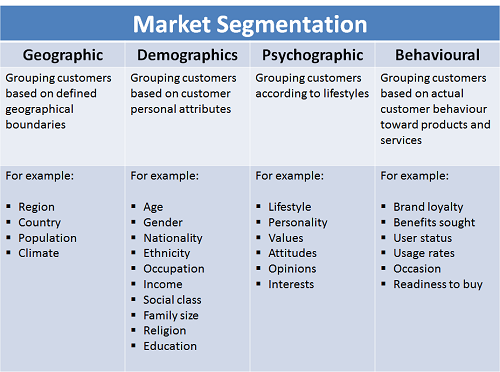 marketsegmentation.png