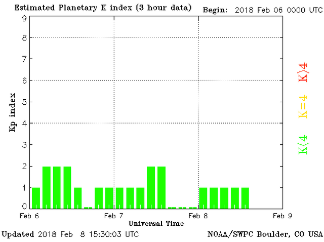 planetary-k-index.png