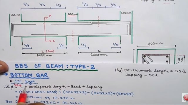 bar-bending-schedule-for-RCC-Beams.jpg