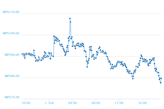 chart24hS.png