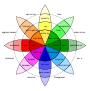 90px-Plutchik-wheel.svg.png