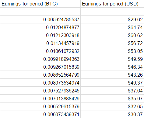 earnings_per_period.png