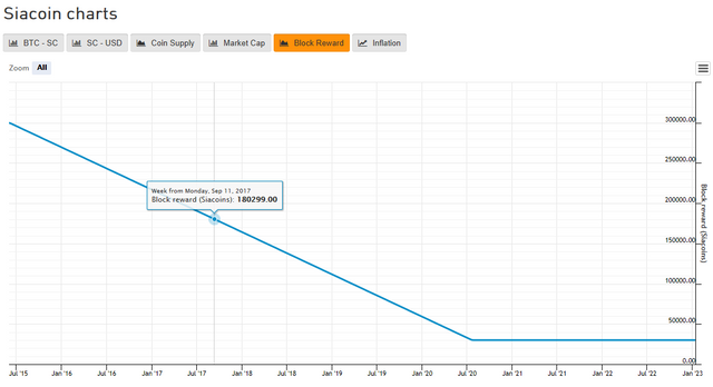 siacoin chart1.png