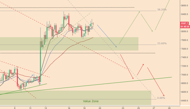 BTCPriceScenarios_190418price2.PNG