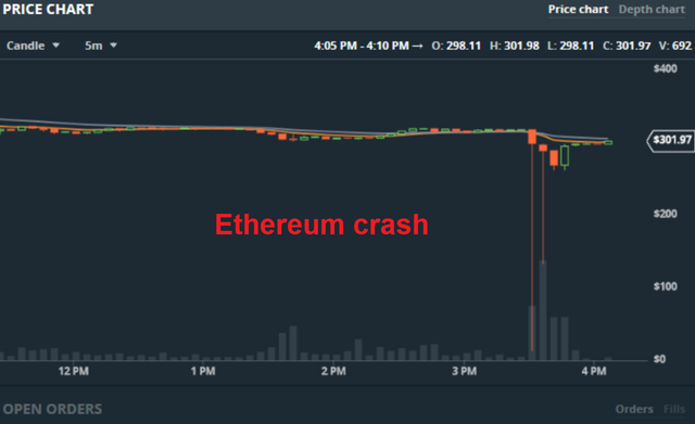 ETHEREUMCRASH.png