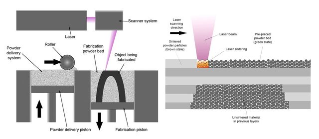 Selective_laser_melting_system_schematic.jpg