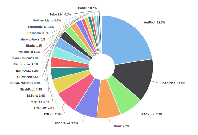 bitcoin-hashrate-distribution.png