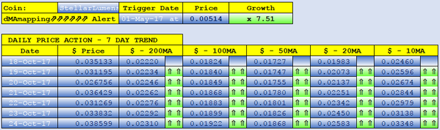 STELLAR LUMENS dMAs screen.png