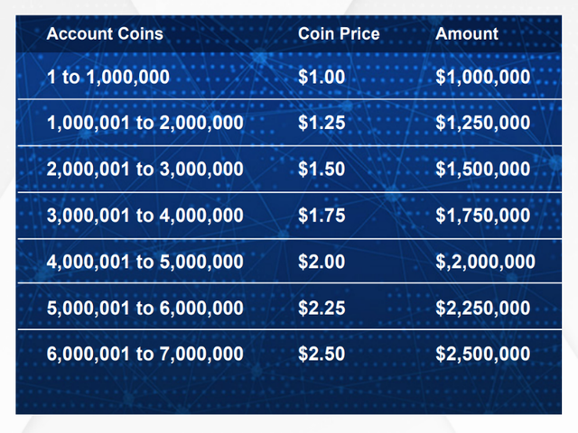 pagarex ico rounds.png