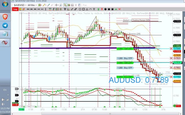 audusd 3-15-18 MM Base 10-24pm.JPG