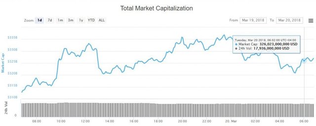 crypto-market-cap-march20-1024x408.jpg