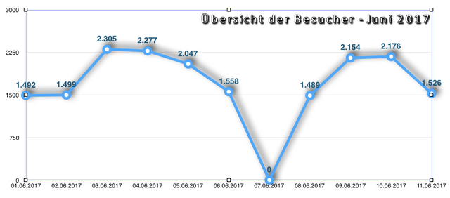 besucher_helgoland_juni_2017.png