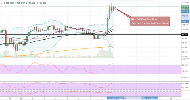 FireShot Capture 485 - LTCUSD_ 125.180 ▲+3.54% — Unna_ - https___www.tradingview.com_chart_AxIWekrr_.png