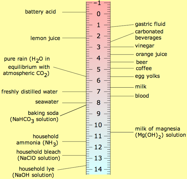 PH_scale.png