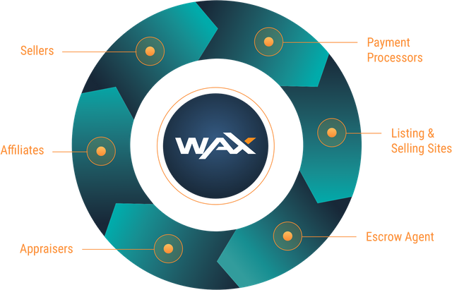 wax ecosystem.png