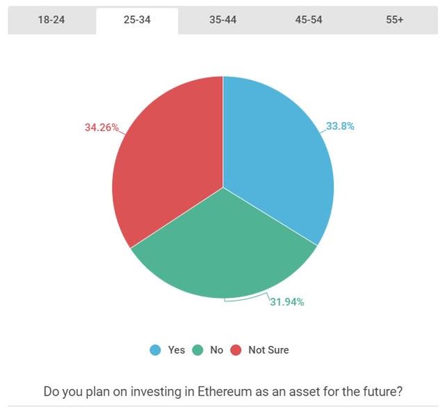 invest-in-ethereum.jpg