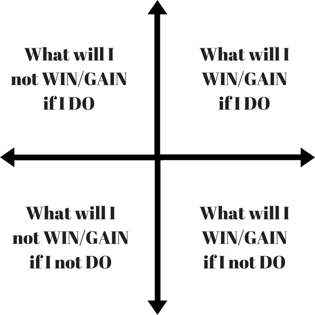 What will IWIN%2FGAINif I DO.png