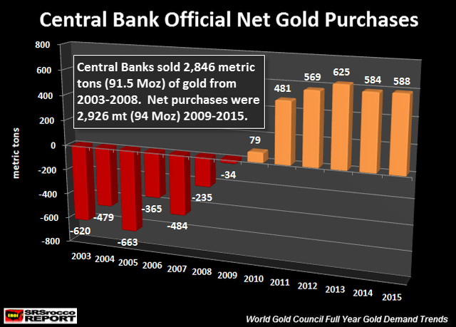 central-bank-gold-purchases.png