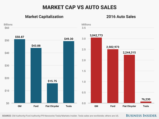 sales-vs-market-cap.png