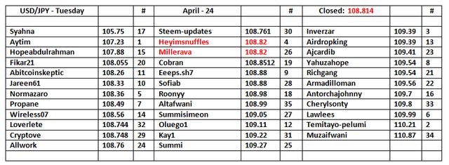 UJ-Table-25.png