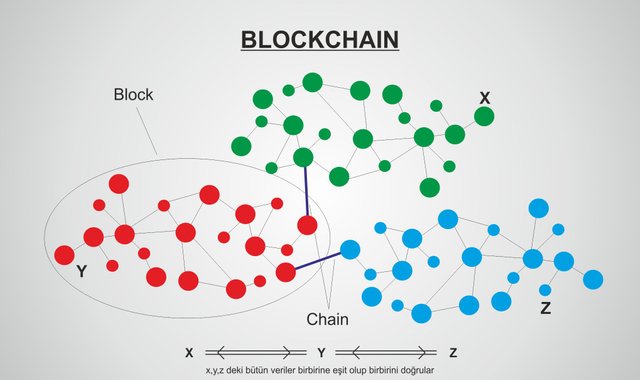 Blockchain - Şeması.jpg