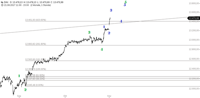 1chart-01112017-1501-DAX.png