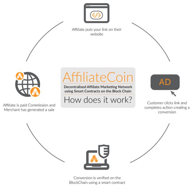 affiliatecoin.jpg