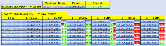 MONACOIN dMAs screen.png