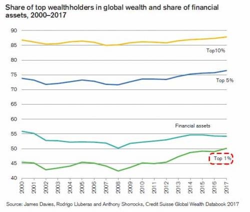 top 1% in context_0.jpg