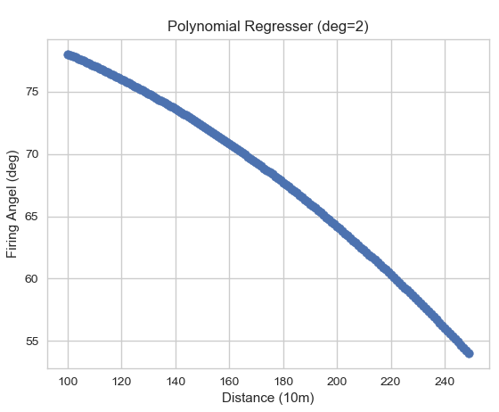 polynomial model.PNG