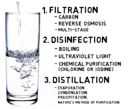 3_ways_to_clean_water.png