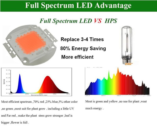 100W-LED-Grow-chip-60pcs-x-3w-bridgelux-full-spectrum-380nm-840nm-led-grow-lights-for.jpg