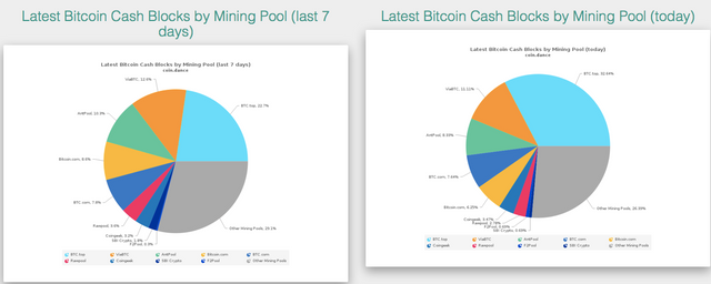 mining pools bch.png