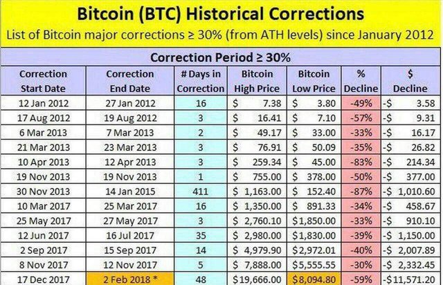 BTC correction.jpg