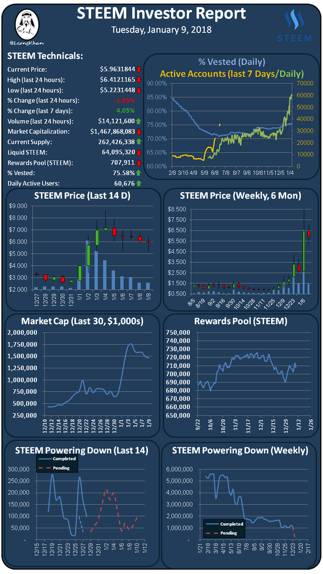 Investment Report 20180109.png