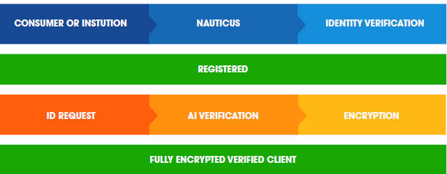 Nauticus KYC.PNG