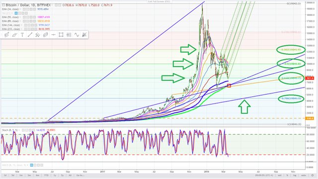 bitcoin - Cryptocurrency  - Daily -  March 18, 2018 -.jpg