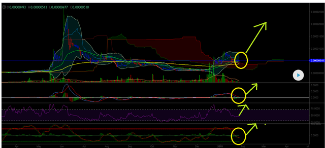 Digibyte multiple signals.png