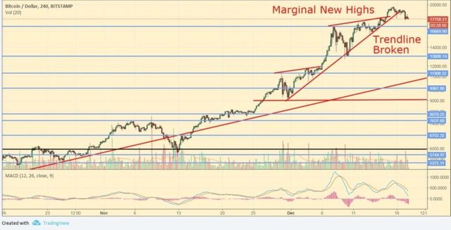 btcusd1219-768x392.jpg