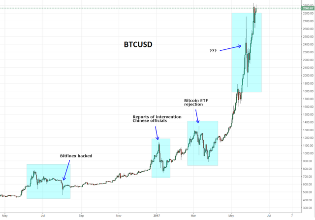 clif high bitcoin cash