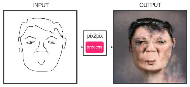 pix2pix.png