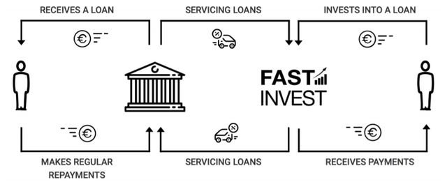 Fastinvest 2.PNG