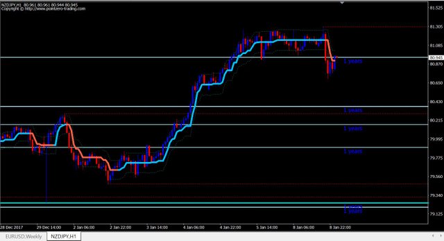 Selling NZD-JPY H1.JPG