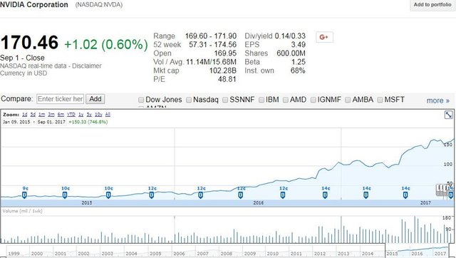 Nvda.jpg